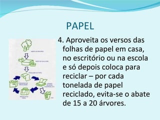 PAPEL 4. Aproveita os versos das folhas de papel em casa, no escritório ou na escola e só depois coloca para reciclar – por cada tonelada de papel reciclado, evita-se o abate de 15 a 20 árvores. 