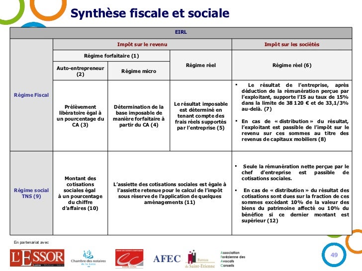 Eirl charges déductibles