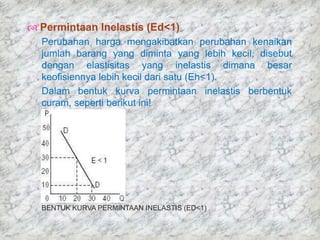 Inelastis Elastisitas Ekonomi | PPTX