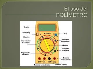 El uso delPOLÍMETRO