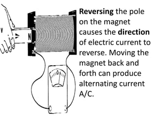 Reversing the pole
on the magnet
causes the direction
of electric current to
reverse. Moving the
magnet back and
forth can produce
alternating current
A/C.
 