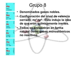 Grupo 8 Denominados gases nobles. Configuración del nivel de valencia cerrado,  ns 2  np 6  .  Esto indujo la idea de que eran químicamente inertes.  Todos se encuentran en forma natural como gases monoatómicos no reactivos.  