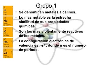 Grupo 1 Se denominan metales alcalinos. Lo mas notable es la estrecha similitud de sus propiedades químicas. Son los mas violentamente reactivos de los metales.  La configuración electrónica de valencia es  ns 1  , donde n es el numero de periodo.  