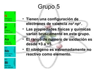 Grupo 5  Tienen una configuración de  electrones de valencia  ns 2  np 3  .  Las propiedades físicas y químicas varían bruscamente en este grupo. El rango de numero de oxidación es desde +3 a +5.  El nitrógeno es extremadamente no reactivo como elemento.  