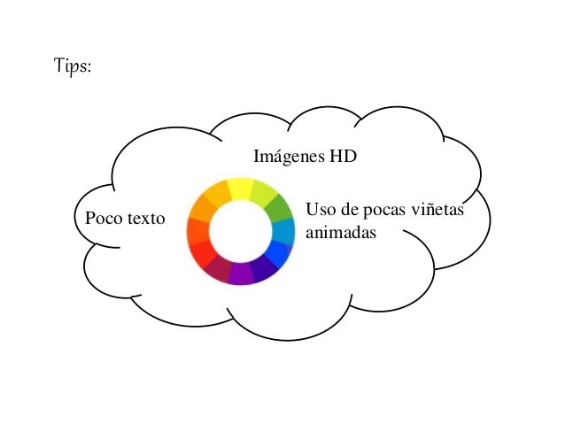 Power Point El Pan De Cada Dia