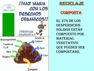 Reciclaje
El 27% de los
desperdicios
sólidos están
compuesto por
material
vegetativo
que pueden ser
compostado.
Composta
 