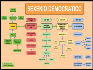 Power point,el sexenio revolucionario