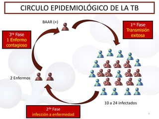Power point en pdf con notas | PDF