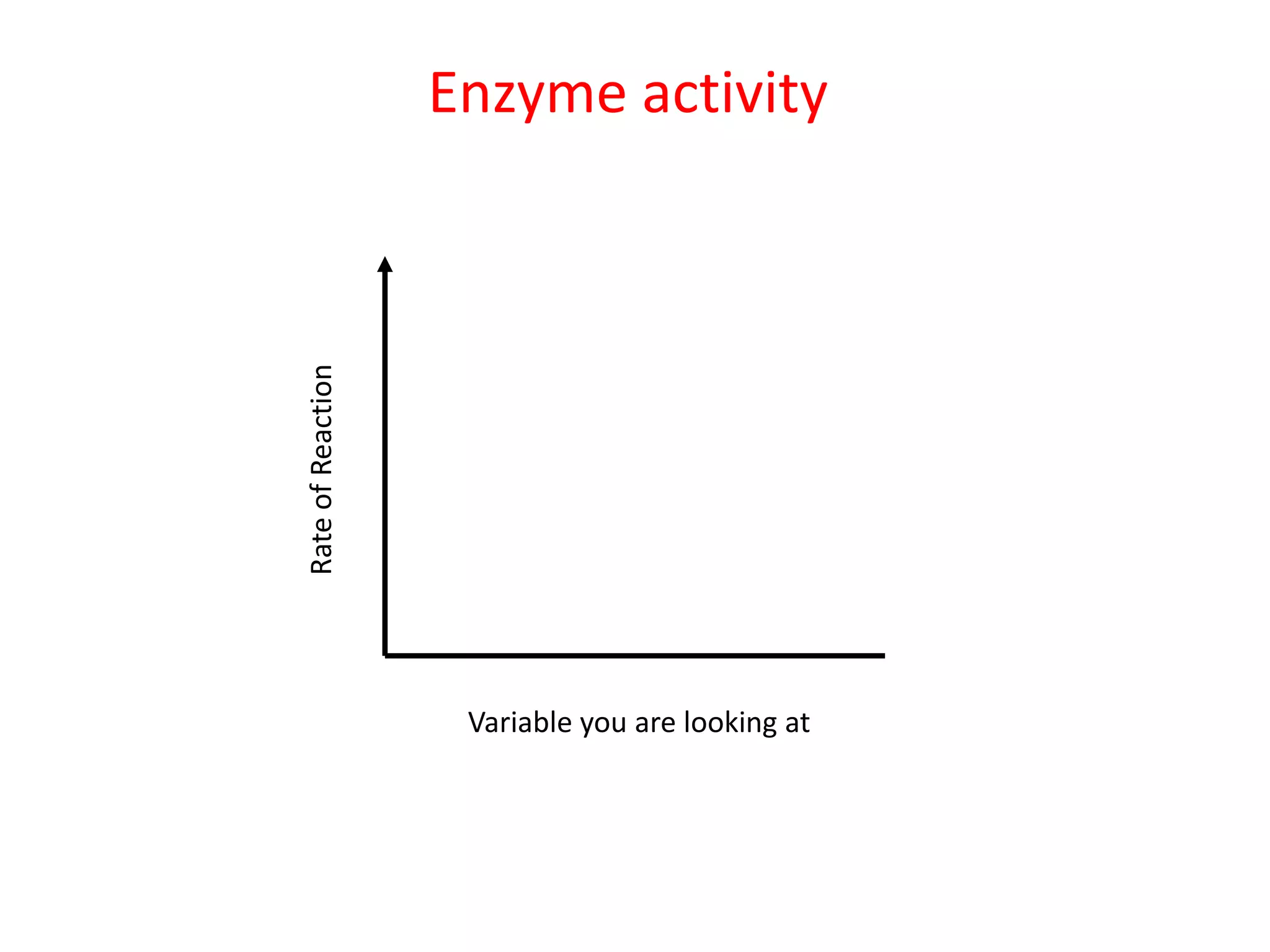 Enzyme activity


Rate of Reaction




                    Variable you are looking at
 