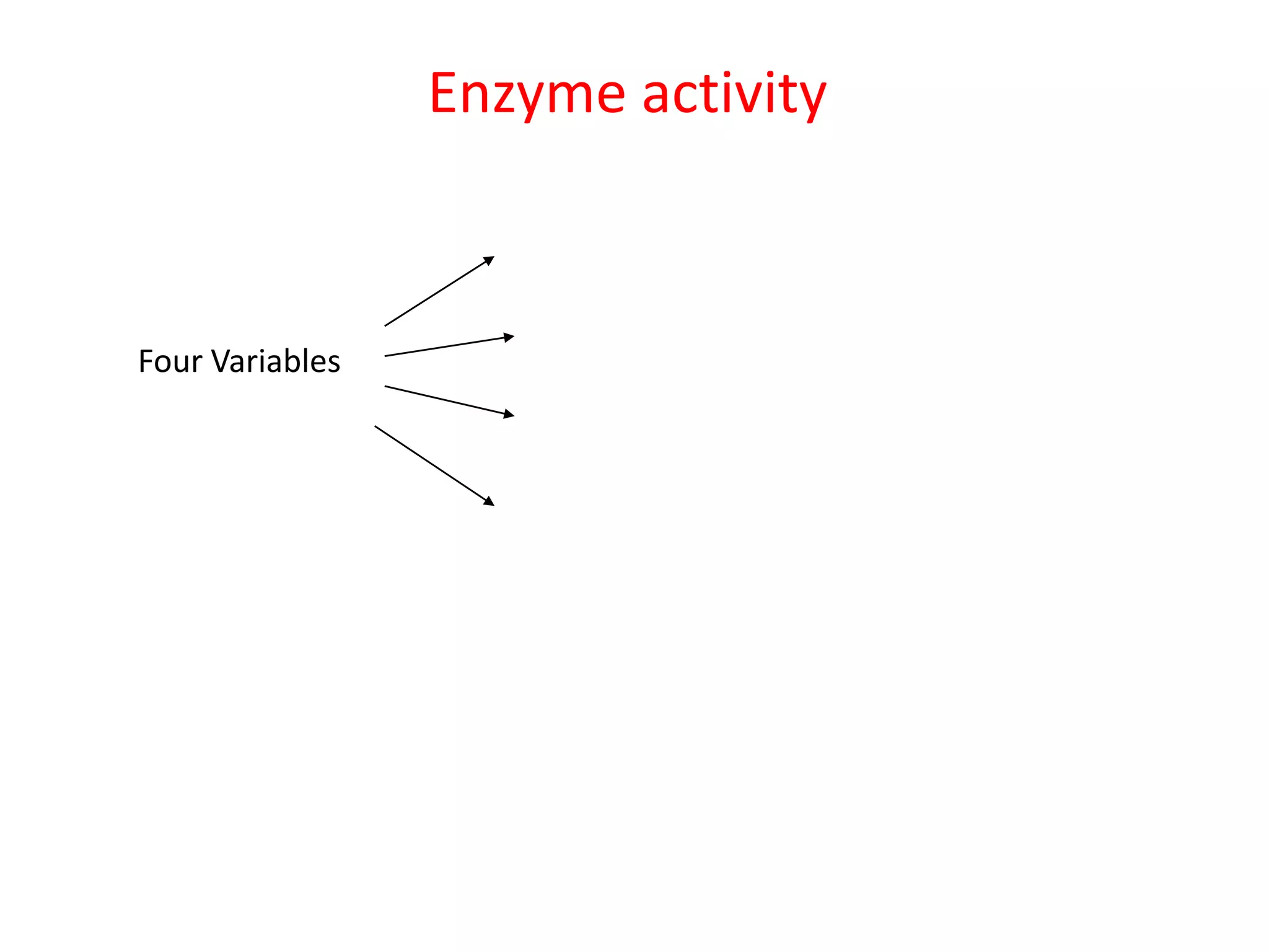 Enzyme activity



Four Variables
 