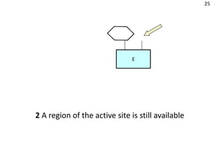 25




                               E




2 A region of the active site is still available
 