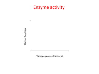 Enzyme activity


Rate of Reaction




                    Variable you are looking at
 
