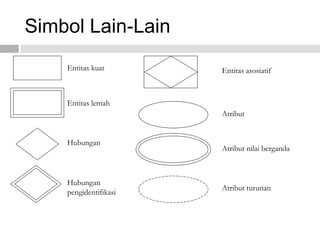 Simbol Lain-Lain
Entitas kuat
Entitas lemah
Hubungan
Hubungan
pengidentifikasi
Entitas asosiatif
Atribut
Atribut nilai berganda
Atribut turunan
 