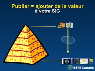 Publier = ajouter de la valeur à  votre  SIG 