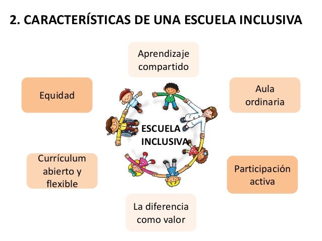 Power Point Escuela Inclusiva Y Ti Cs