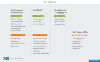 Antivirus und
Anti-Phishing
Echtzeit-Prüfung
On-Demand-Scan
ESET Live Grid
Enttarnung potenziell
unerwünschter
Anwendungen
Anti-Phishing
App-Rechte
Automatischer Scan
Quarantäne
Anti-Theft
Remote Sperren
GPS-Ortung
Remote Signalruf
Proaktives Anti-Theft
Finder kontaktieren
Standortbestimmung
Kamera-Snapshots
Batteriewarnung
SIM-Schutz
Anti-Theft Optimierung
SMS- & Anruffilter
Zeitweilige Sperre
SMS/Anrufe
blockieren
Letzten Anrufer
blockieren
Usability und
Tablet Support
Tablet Support
Kleine Updates
Neues Interface
Key Features
 