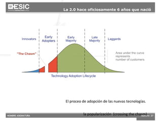 La 2.0 hace oficiosamente 6 años que naci ó   El proceo de adopción de las nuevas tecnologías.  la popularización  (crossing the chasm) 