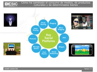 C ómo ha cambiado el consumo de medios, de productos culturales y de determinados bienes 