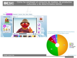 C ómo ha cambiado el consumo de medios, de productos culturales y de determinados bienes 