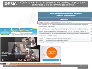 C ómo ha cambiado el consumo de medios, de productos culturales y de determinados bienes 