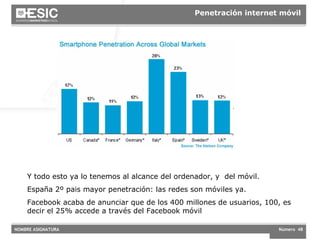 Penetración internet móvil Y todo esto ya lo tenemos al alcance del ordenador, y  del m óvil.  España 2º pais mayor penetración: las redes son móviles ya. Facebook acaba de anunciar que de los 400 millones de usuarios, 100, es decir el 25% accede a través del Facebook móvil 