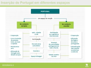 Inserção de Portugal em diferentes espaços
 
