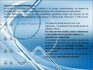 Muestreo aleatorio estratificado
Se divide la población en clases o estratos y se escoge, aleatoriamente, un número de
individuos de cada estrato proporcional al número de componentes de cada estrato.
En una fábrica que consta de 600 trabajadores queremos tomar una muestra de 20.
Sabemos que hay 200 trabajadores en la sección A, 150 en la B, 150 en la C y 100 en la D.

                                           Un muestreo puede hacerse con o sin
                                           reposición, y la población de partida puede ser
                                           infinita o finita.
                                           En todo nuestro estudio vamos a limitarnos
                                           a una población de partida infinita o a
                                           muestreo con reposición.
                                           Si consideremos todas las posibles muestras de
                                           tamaño n en una población, para cada muestra
                                           podemos calcular un estadístico (media,
                                           desviación típica, proporción, ...) que variará
                                           de una a otra.
                                           Así obtenemos una distribución del estadístico
                                           que se llama distribución muestral.
 