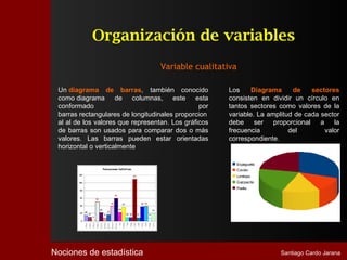 Organización de variables
                                   Variable cualitativa

 Un diagrama de barras, también conocido              Los     Diagrama     de    sectores
 como diagrama de columnas, este esta                 consisten en dividir un círculo en
 conformado                                     por   tantos sectores como valores de la
 barras rectangulares de longitudinales proporcion    variable. La amplitud de cada sector
 al al de los valores que representan. Los gráficos   debe ser proporcional a la
 de barras son usados para comparar dos o más         frecuencia          del        valor
 valores. Las barras pueden estar orientadas          correspondiente.
 horizontal o verticalmente




Nociones de estadística                                               Santiago Cardo Jarana
 
