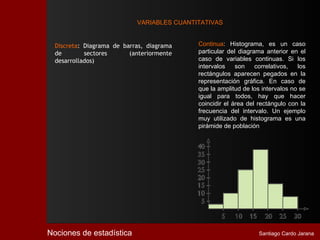 VARIABLES CUANTITATIVAS


  Discreta: Diagrama de barras, diagrama    Continua: Histograma, es un caso
  de        sectores      (anteriormente    particular del diagrama anterior en el
  desarrollados)                            caso de variables continuas. Si los
                                            intervalos    son    correlativos,  los
                                            rectángulos aparecen pegados en la
                                            representación gráfica. En caso de
                                            que la amplitud de los intervalos no se
                                            igual para todos, hay que hacer
                                            coincidir el área del rectángulo con la
                                            frecuencia del intervalo. Un ejemplo
                                            muy utilizado de histograma es una
                                            pirámide de población




Nociones de estadística                                           Santiago Cardo Jarana
 