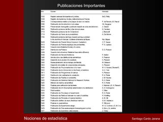 Publicaciones Importantes




Nociones de estadística                      Santiago Cardo Jarana
 
