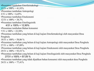 •Presentase tumbuhan Etnofarmakologi
13/31 x 100% = 41,93%
•Presentase tumbuhan Antropologi
2/31 x 100% = 6,45%
•Presentase tumbuhan Etnekonomi
12/31 x 100% = 38,7%
•Presentase tumbuhan Etnolinguistik
     4/31 x 100% = 12,90%
•Presentase tumbuhan Bahan konsumsi
7/31 x 100% = 22,58%
•Presentase tumbuhan yang belum di kaji kajian Etnofarmakologi oleh masyarakat Desa
Penghulu
18/31 x 100% = 58,06 %
•Presentase tumbuhan yang belum di kaji kajian Antropologi oleh masyarakat Desa Penghulu
27/31 x 100% = 87,09%
•Presentase tumbuhan yang belum di kaji kajian Etnekonomi oleh masyarakat Desa Penghulu
29/31 x 100% = 93,53 %
•Presentase tumbuhan yang belum di kaji kajian Etnolinguistik oleh masyarakat Desa Penghulu
    27/31 x 100% = 87,09 %
•Presentase tumbuhan yang tidak dijadikan bahan konsumsi oleh masyarakat desa Penghulu
24/31 x 100% = 77,41%
 