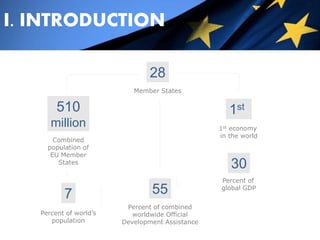 Power point EU.ppt