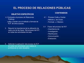 EL PROCESO DE RELACIONES PÚBLICASEL PROCESO DE RELACIONES PÚBLICAS
OBJETIVO ESPECÍFICOS
4. Contrastar el proceso de Relaciones
Públicas
cutlip y Center con el método o formula de
R.P. de otros autores.
5. Resumir la importancia de la utilización de
cada una de las fases. Del proceso de R.P.
en todas las actividades de esta.
6. Defender la aplicación del proceso de R.P.
en todas las actividades que realice el
profesional en esta disciplina.
CONTENIDOS
4.1 Proceso Cutlip y Center.
- Método-J. de Urzaiz.
- Formula –J. Marston.
5.1 Fases del proceso de R.P.
- Importancia de:
- Investigación.
- Planificación.
- Comunicación.
- Evaluación.
 