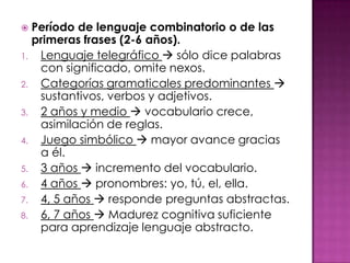  Período de lenguaje combinatorio o de las
  primeras frases (2-6 años).
1. Lenguaje telegráfico  sólo dice palabras
   con significado, omite nexos.
2. Categorías gramaticales predominantes 
   sustantivos, verbos y adjetivos.
3. 2 años y medio  vocabulario crece,
   asimilación de reglas.
4. Juego simbólico  mayor avance gracias
   a él.
5. 3 años  incremento del vocabulario.
6. 4 años  pronombres: yo, tú, el, ella.
7. 4, 5 años  responde preguntas abstractas.
8. 6, 7 años  Madurez cognitiva suficiente
   para aprendizaje lenguaje abstracto.
 