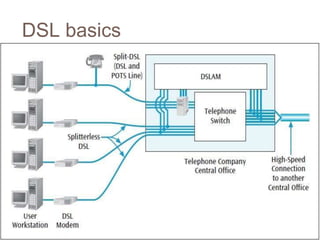 DSL basics
 