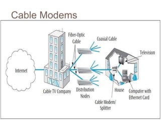 Cable Modems
 