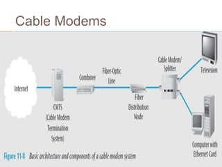 Cable Modems
 
