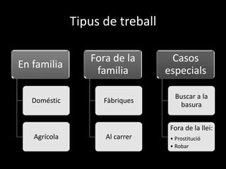 Tipus de treball