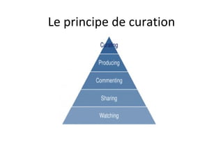 Le principe de curation 