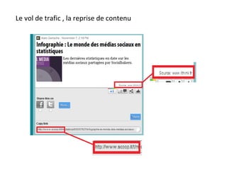 Le vol de trafic , la reprise de contenu 