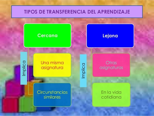 Retención y Transferencia del Aprendizaje