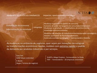 Globalização da economia
Informatização da sociedade
Mudança incessante no padrão de consumo;
Mudança nas relações de trabalho(conhecimento=ativo estratégico);
Mudanças na produção -> trabalhadores do conhecimento;
Elevada quantidade de Produtos substitutos;
Acelerada evolução tecnológica -> realimentando o Sistema.
knowledge-intensive economy;
Easy Taxi
E-Books
SONY Music Unlimited
Skype ( Turismo de negócio)
SUAPE e Mega Projetos - Fornecedores 1a Onda
FIAT – Fornecedores – 20 empresas sistemistas
Impactos, oportunidades e ameaças.AMBIENTE DE NEGÓCIOS DINÂMICOS
empresa
As mudanças no ambiente de negócios, quer sejam por inovações tecnológicas
ou transformações econômicas rápidas, moldam com extrema rapidez o padrão
da demanda por produtos industriais e por serviços.
Aumento do poder de barganha do consumidor(clickpower);
 