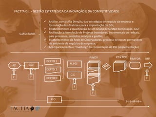 FACTTA G.I. - GESTÃO ESTRATÉGICA DA INOVAÇÃO E DA COMPETITIVIDADE
SUAS ETAPAS
 Análise, com a Alta Direção, das estratégias de negócio da empresa e
formulação das diretrizes para a implantação do GGI;
 Estabelecimento e qualificação de um Grupo de Gestão da Inovação- GGI;
 Facilitação à formulação de Projetos Inovadores, incrementais ou radicais,
para processos, produtos, serviços e gestão;
 Estabelecimento da Rede de Observadores, processo de escuta permanente
do ambiente de negócios da empresa;
 Acompanhamento e “coaching” da consolidação do PGI (implementação)
AD GGI
DEPTO 1
DEPTO 2
DEPTO N
M.PGI
G.D
P.INOV
AD
P.1a ROD.
FIM FOR. IMP.
F F
F
F
F
R.O
S->S->R->8->
 