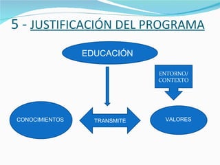 5 -  JUSTIFICACIÓN DEL PROGRAMA EDUCACIÓN CONOCIMIENTOS TRANSMITE VALORES ENTORNO/ CONTEXTO 