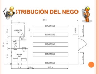 DISTRIBUCIÓN DEL NEGOCIO