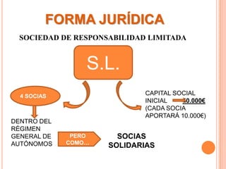 FORMA JURÍDICASOCIEDAD DE RESPONSABILIDAD LIMITADAS.L.4 SOCIASCAPITAL SOCIAL INICIAL         40.000€(CADA SOCIA APORTARÁ 10.000€)DENTRO DEL RÉGIMEN GENERAL DE AUTÓNOMOSSOCIAS SOLIDARIASPERO COMO…