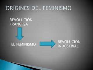 REVOLUCIÓN
FRANCESA
EL FEMINISMO
REVOLUCIÓN
INDUSTRIAL
 
