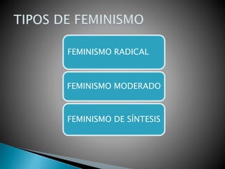 FEMINISMO RADICAL
FEMINISMO MODERADO
FEMINISMO DE SÍNTESIS
 