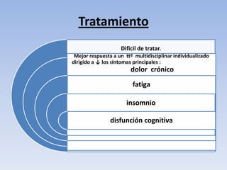 Tratamiento
                    Dificil de tratar.
 Mejor respuesta a un ttº multidisciplinar individualizado
dirigido a ↓ los síntomas principales :
                        dolor crónico
                         fatiga

                       insomnio

                disfunción cognitiva
 