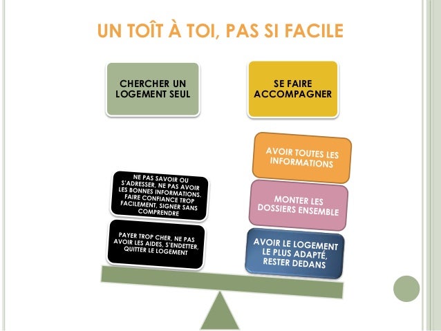 Dossier De Demande De Pret Pour Caution Caf Dossier De Demande De Pret Pour Caution Caf